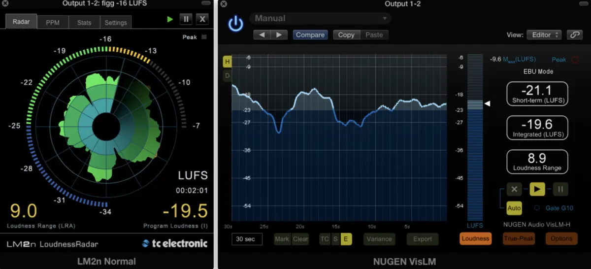 Whats is LUFS? Everything about LUFS