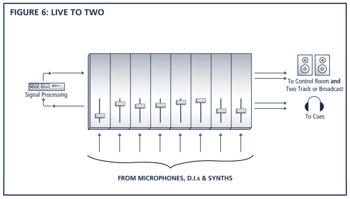 Beginner’s Series on Recording