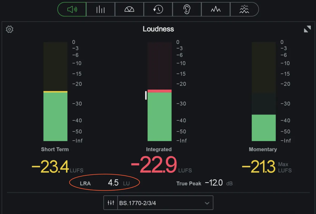 Whats is LUFS? Everything about LUFS